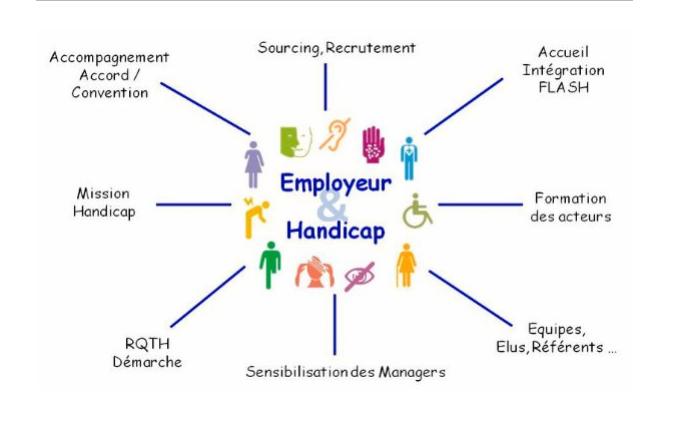 Le Handicap En Entreprise